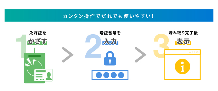 カンタン操作でだれでも使いやすい！