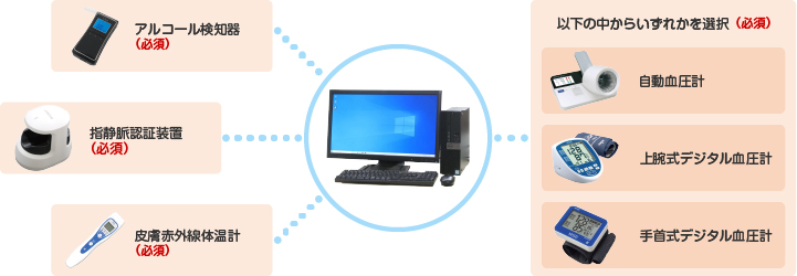 業務前自動点呼周辺機器との連動